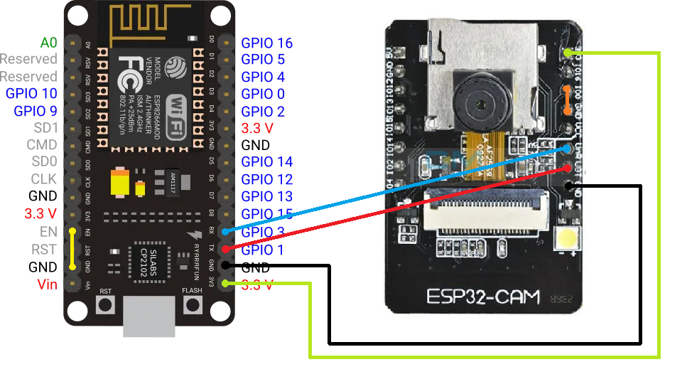 Esp32 cam проекты