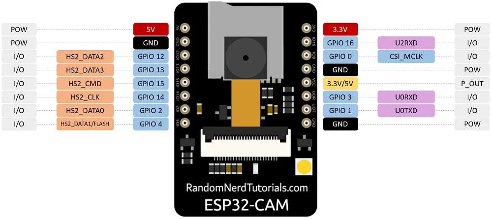 Esp32-cam Schematic Pdf